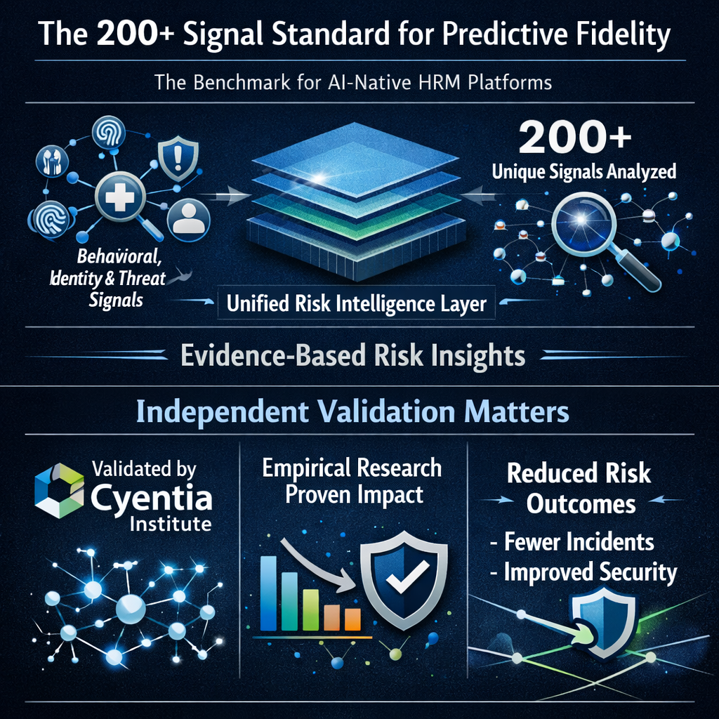 The 300 Signal Standard for Predictive FidelityLeadership in the HRM category is defined by signal depth A true AInative platform must ingest and anal